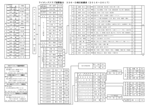17-2_336D地区組織表2016-2017